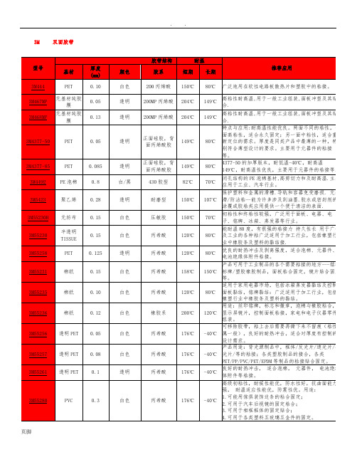 3M双面胶型号及特点介绍