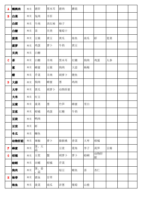 食物相克相宜