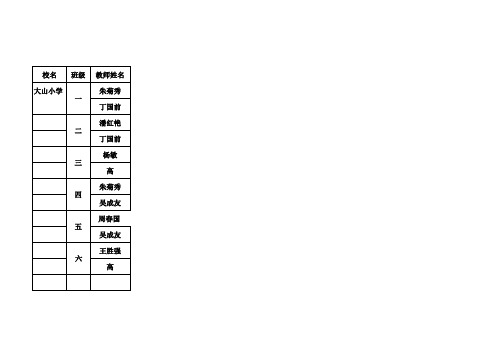 任课教师一览表 (1)