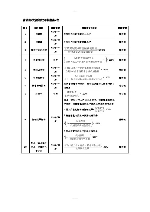 营销部绩效考核指标表(1)