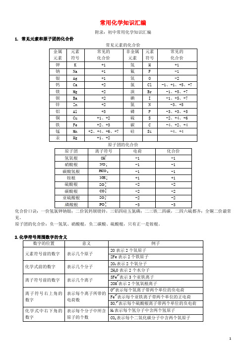 【火线100天】2015中考化学_常用化学知识汇编