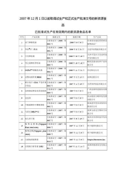 2007年12月1日以前取得试生产和正式生产批准文号的新资源食品