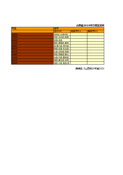 山西全省各市县区2019年行政区划统计