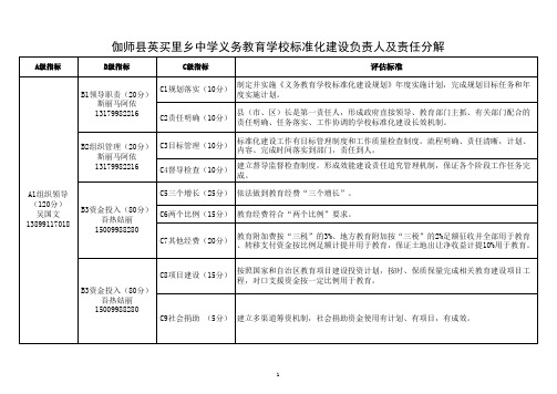 标准化建设自查表