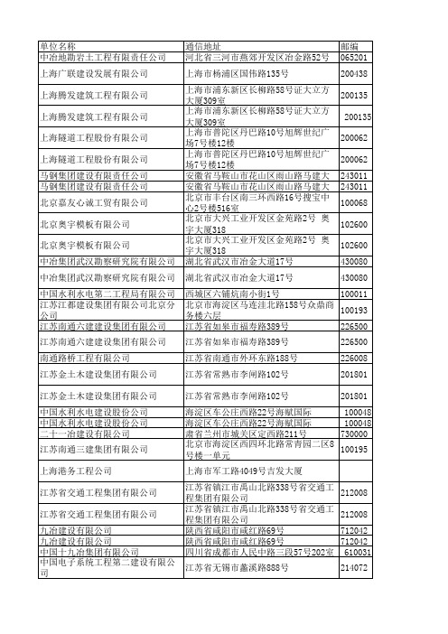 第二届分包会项目分包会通讯录