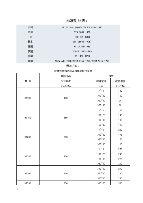 HT标准对照表