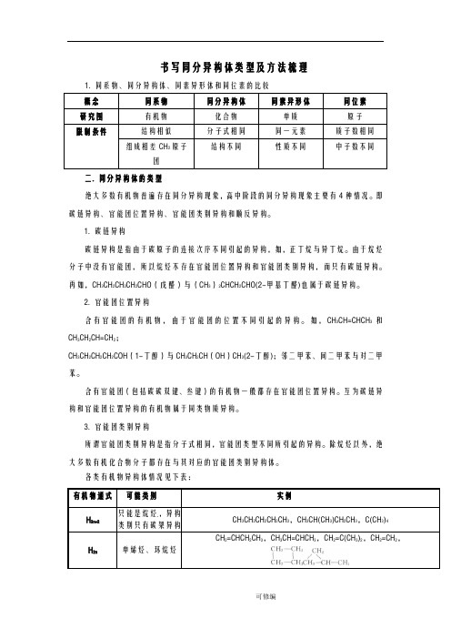 书写同分异构体类型及方法梳理