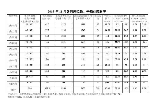 2013年11月各科床位、平均住院日统计表