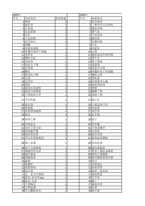 【国家自然科学基金】_大孔结构_基金支持热词逐年推荐_【万方软件创新助手】_20140730