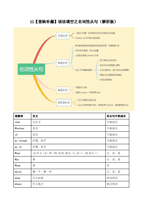 11语法填空之名词性从句(解析版)-【查缺补漏】2022年高考英语三轮冲刺闯关