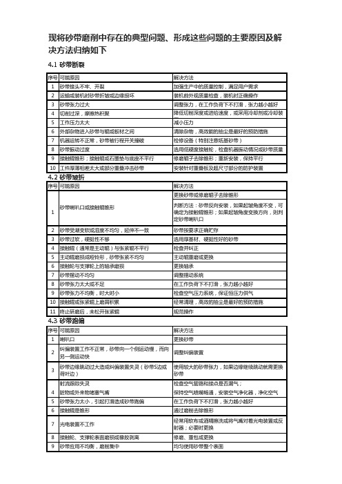 砂带磨削中存在的典型问题