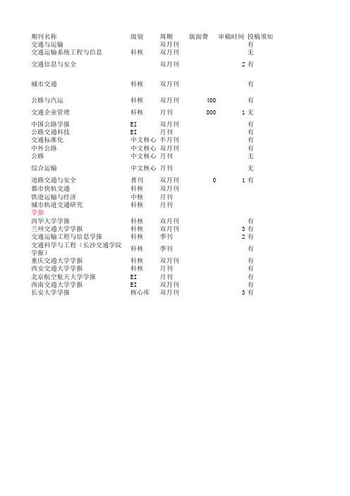 国内交通类重要期刊汇总