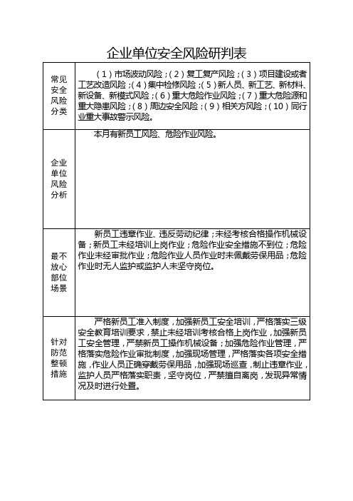 企业单位安全风险研判表