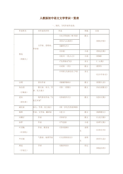 (完整版)人教版初中语文文学常识一览表