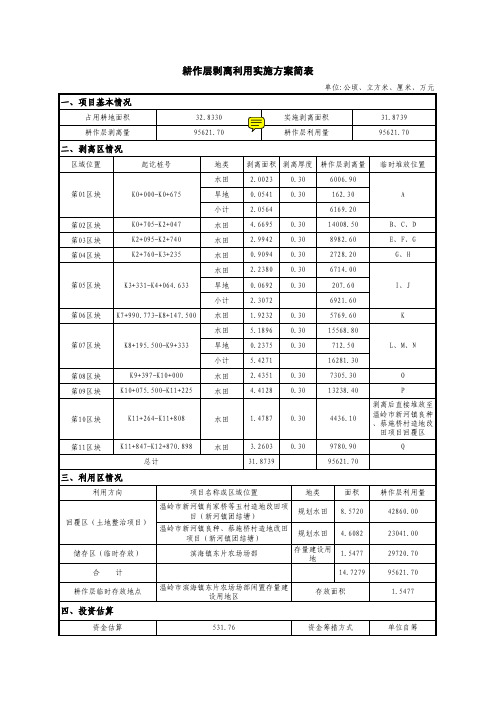 耕作层剥离利用技术方案