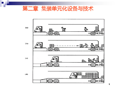 仓储第二章PPT课件