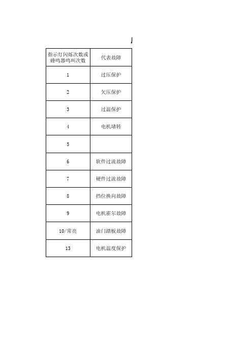 电机驱动器故障代码及排查方法