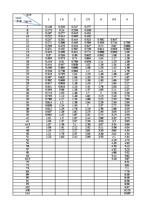 无缝钢管理论重量表