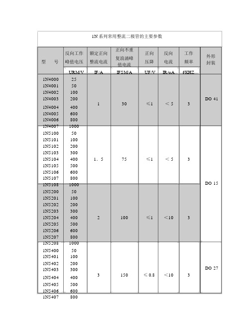 1N系列常用整流二极管的主要参数.doc