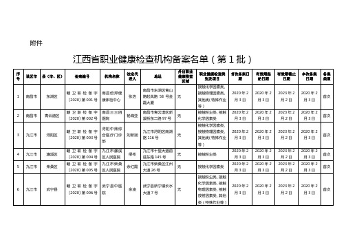 江西省2020职业健康检查机构备案