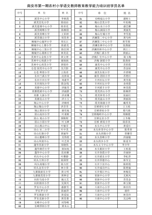 第一期农村教师教育教学能力培训