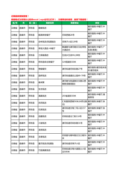 2020新版云南省曲靖市师宗县酒店餐饮工商企业公司商家名录名单黄页联系方式电话大全100家
