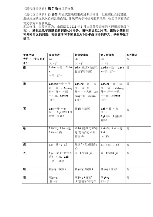 最新《现代汉语词典》第7版修订的变化