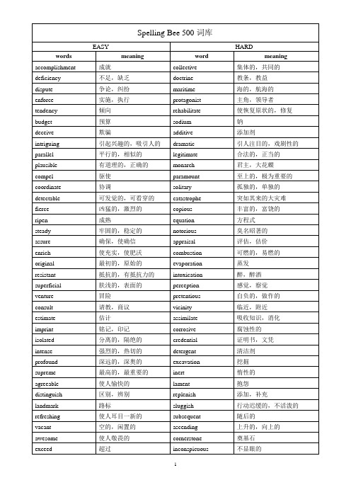 Spelling Bee 高中英语拼写大赛500词库