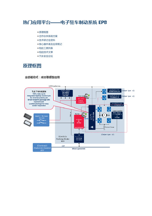 热门应用平台——电子驻车制动系统EPB