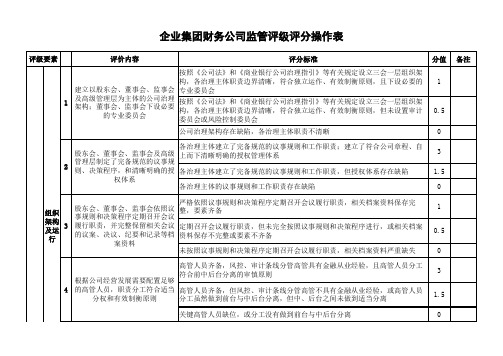 企业集团财务公司风险评价评分操作表