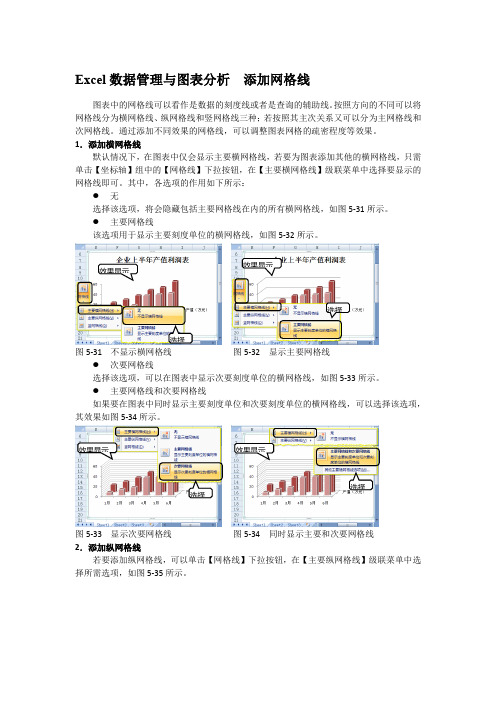 Excel数据管理与图表分析  添加网格线