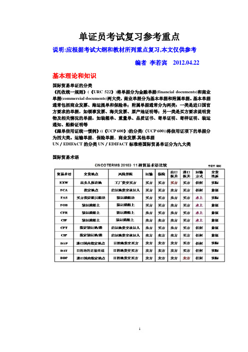 国际商务单证员资格考试复习重点