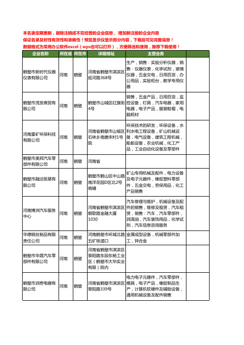 新版河南省鹤壁零部件工商企业公司商家名录名单联系方式大全62家