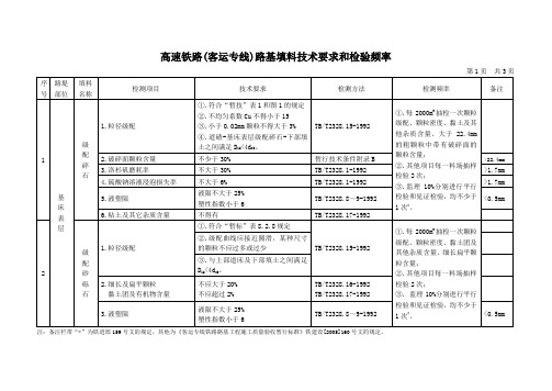 高速铁路(客运专线)路基压实标准、路基填料和检测频率一览表 精品