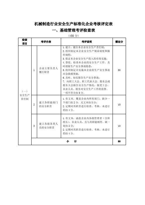 机械制造行业安全生产标准化企业考核评定表