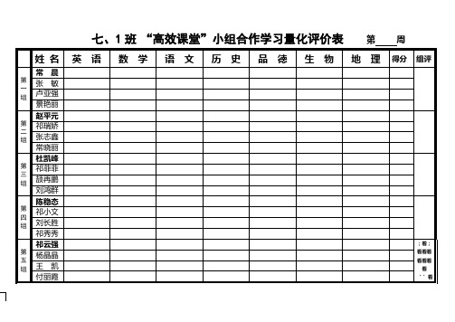 新集初中八、1高效课堂小组合作学习量化评价表(修定)