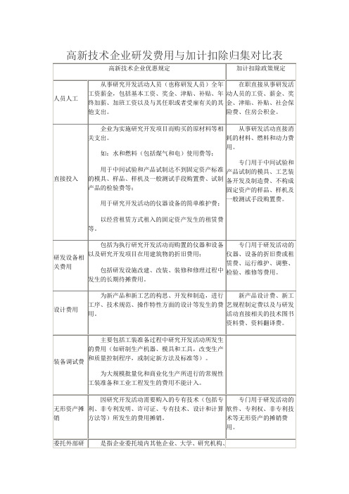 高新技术企业研发费用与加计扣除归集对比表