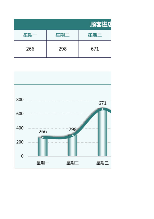 顾客进店消费订单数统计图表