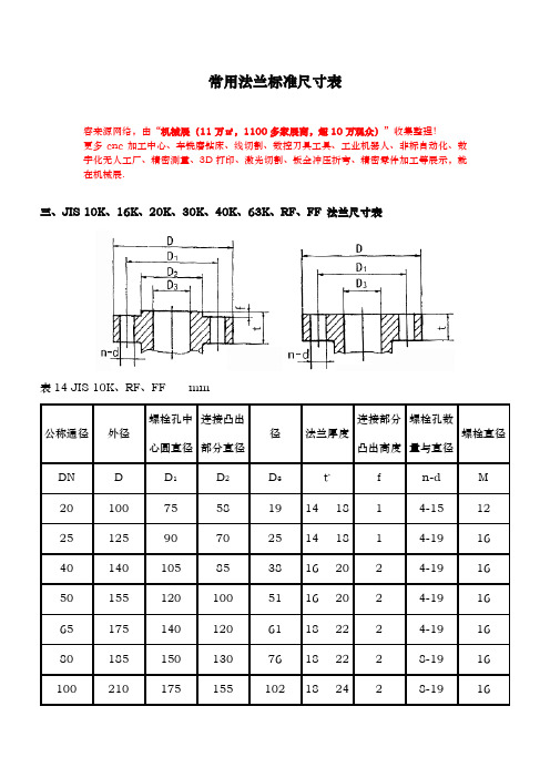 常见法兰标准尺寸表