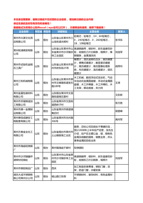 2020新版山东省烟台有色金属工商企业公司名录名单黄页联系方式大全686家