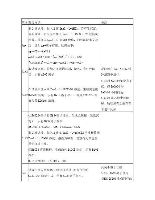 无机化学常见阳离子分离与鉴定