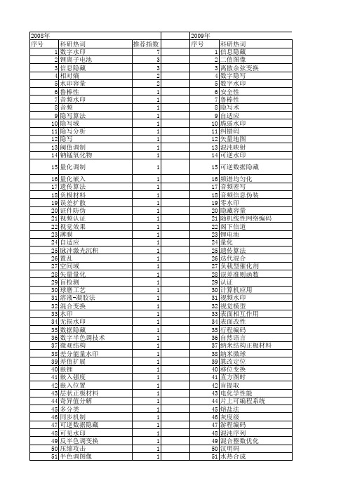 【国家自然科学基金】_嵌入容量_基金支持热词逐年推荐_【万方软件创新助手】_20140801