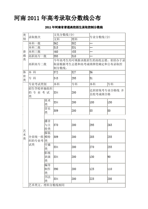 河南2011年高考录取分数线公布