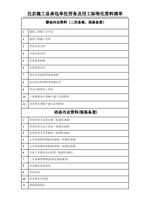 北京施工总承包单位劳务及用工标准化资料清单