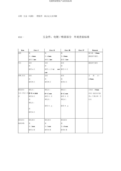 电镀喷漆塑胶产品检验标准