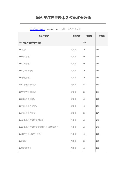 2008年江苏各个高校专转本录取分数