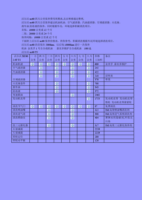 沃尔沃xc60四万公里保养费用周期表