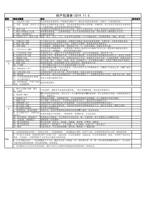 分娩_入院待产包清单_妈妈用品_宝宝用品