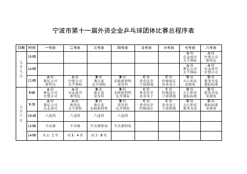 宁波第十一届外资企业乒乓球团体比赛总程序表