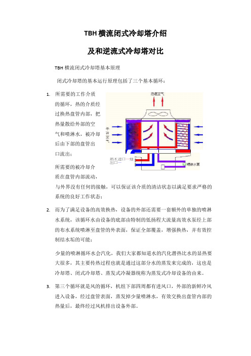 TBH横流闭式冷却塔介绍及和逆流式冷却塔对比